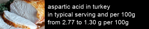 aspartic acid in turkey information and values per serving and 100g